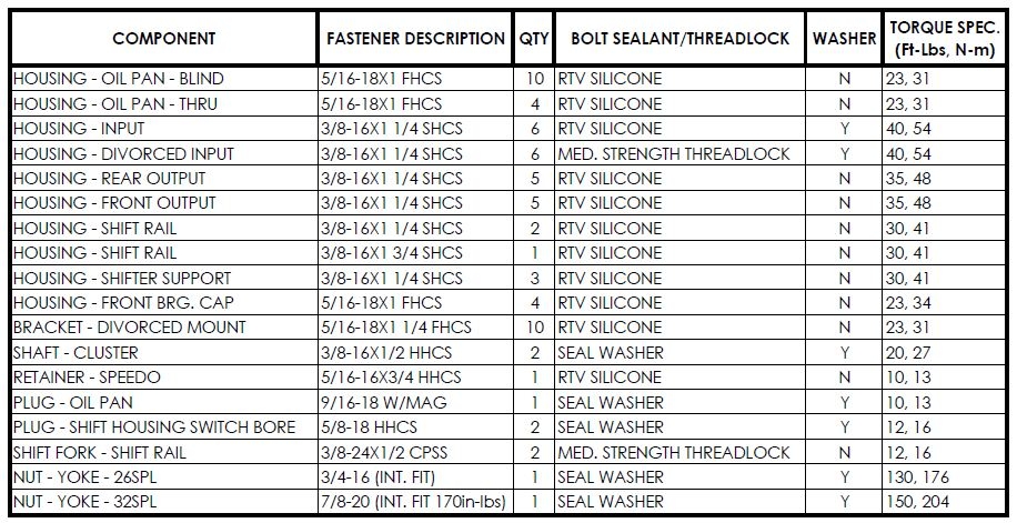 Cummins Isl Oil Pan Bolt Torque Specs 0094